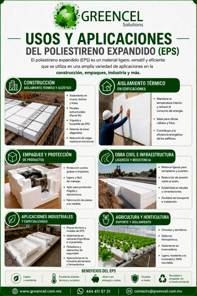 Infografía - Usos y aplicaciones del Poliestireno Expandido (EPS) en la construcción y la industria