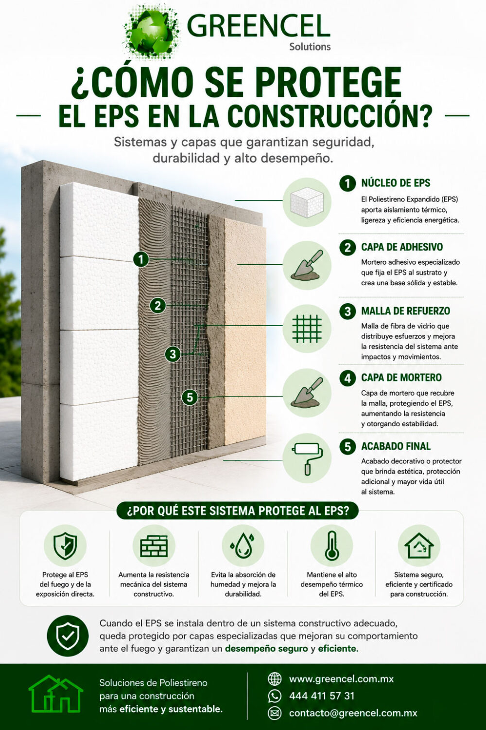 Infografía - ¿Cómo se protege el EPS en la construcción?